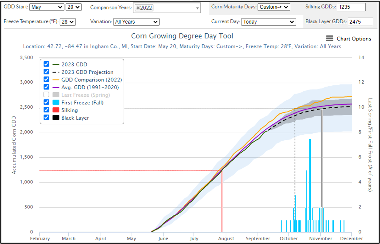 A screenshot of the U2U tool being used.